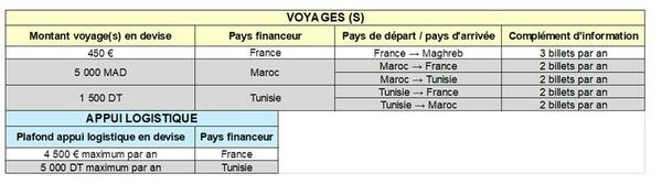 PHC Maghreb 2