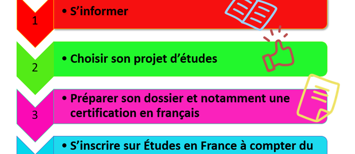 Les 4 étapes de la procédure de candidature