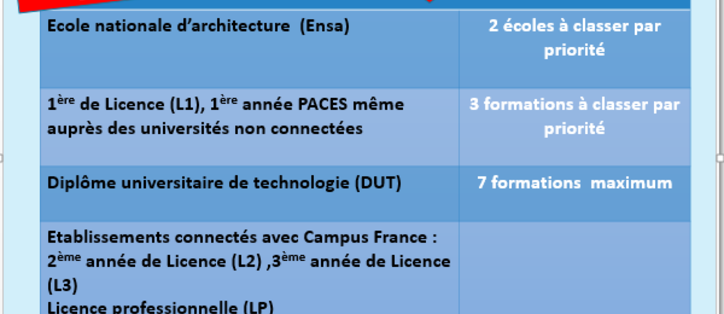 Exemple Lettre De Motivation Campus France Pdf - Novo Exemplo