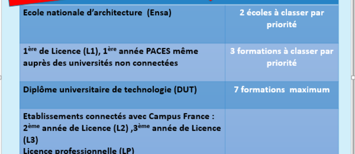 3 La Saisie Du Panier De Formations Et Des Motivations