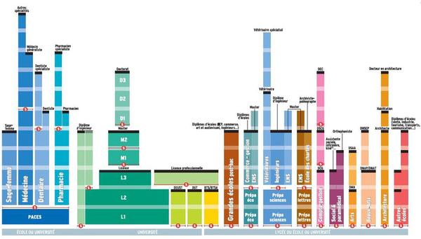 Tableau Onisep bis