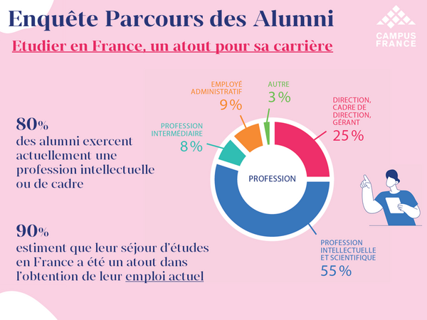 Enquete alumni atouts