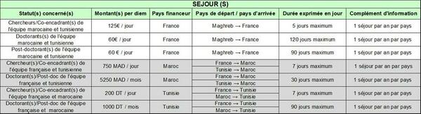 PHC Maghreb 1