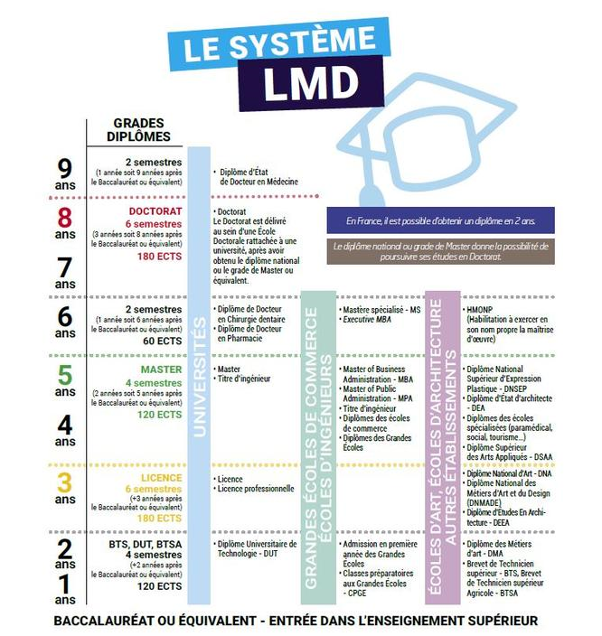 LMD